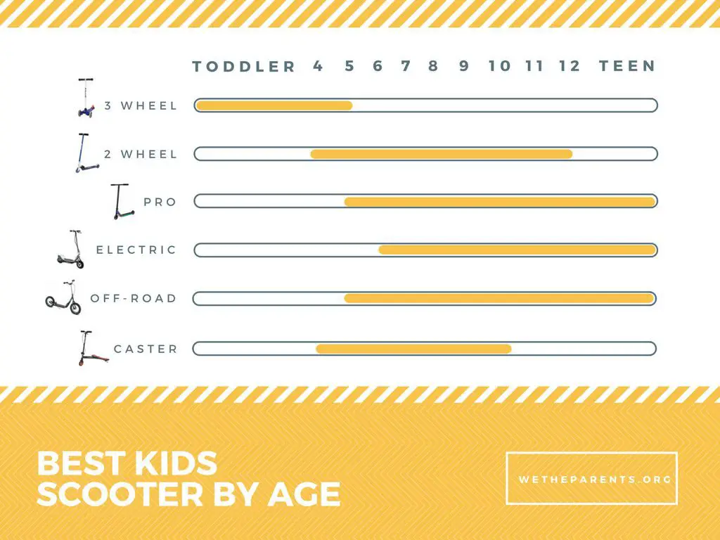 Best kids scooter by age