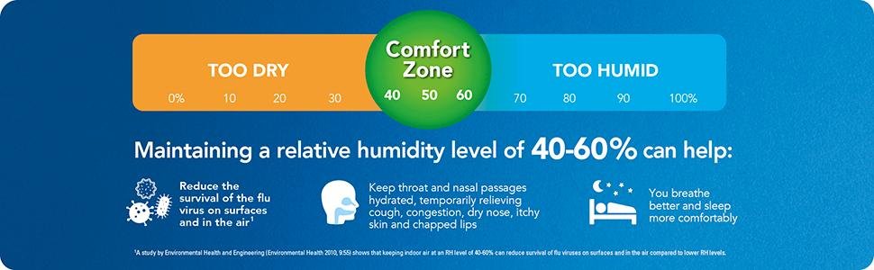Humidity levels