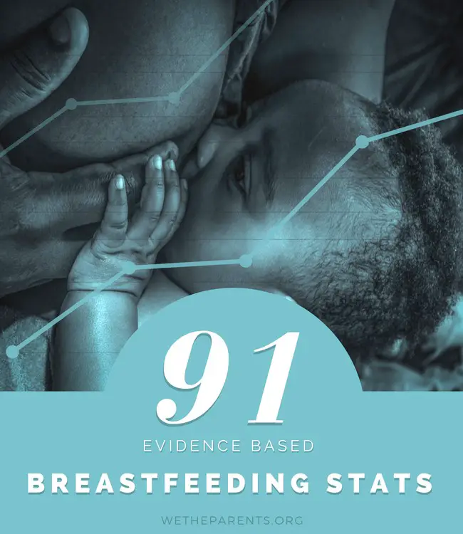 Breastfeeding statistics