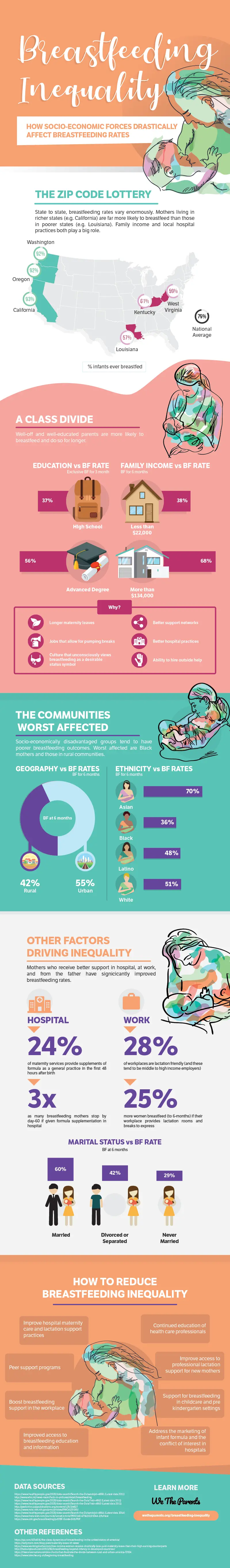 Breastfeeding Inequality Infographic