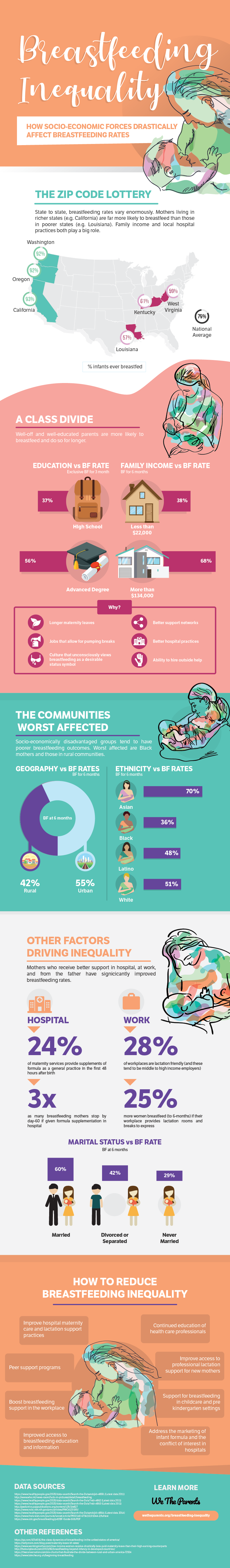 Breastfeeding Inequality INFOGRAPHIC