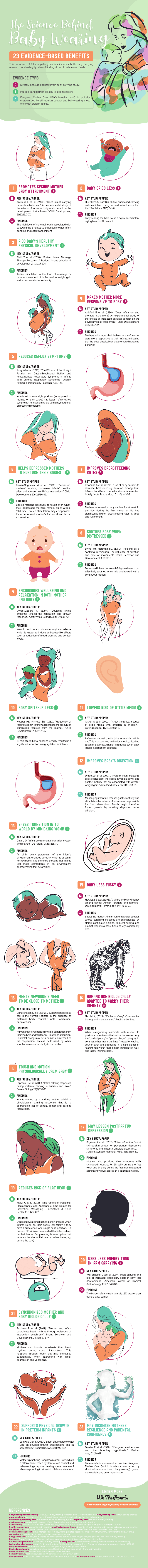 Babywearing: Science-Backed Benefits INFOGRAPHIC