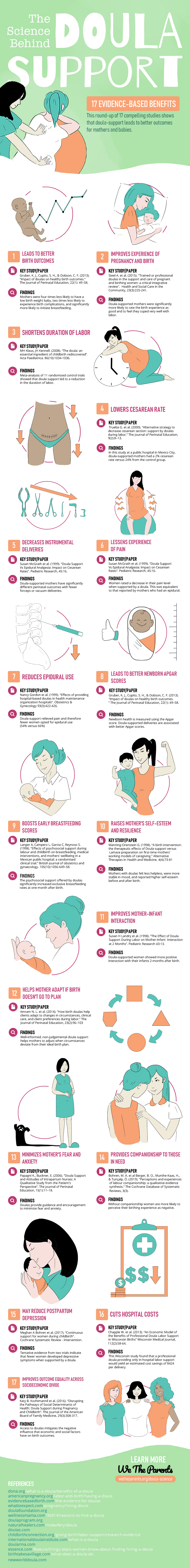 An infographic displaying doula studies and science.