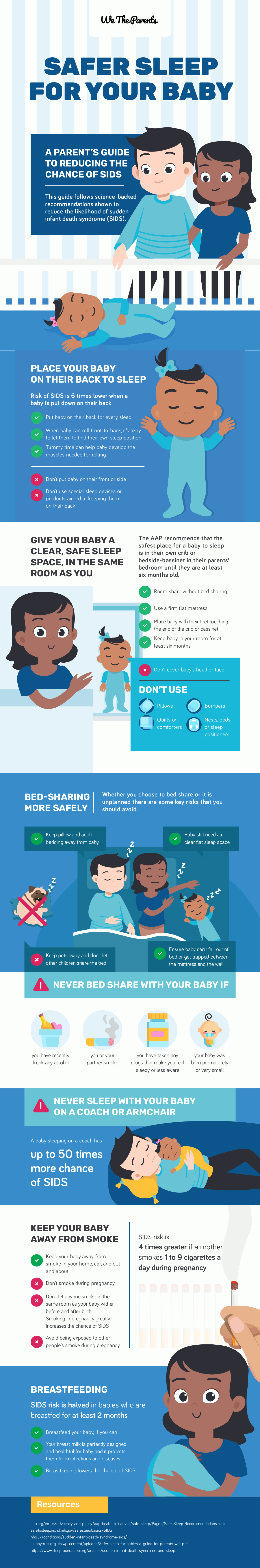 SIDS and SUID- A Guide for Parents (Infographic)