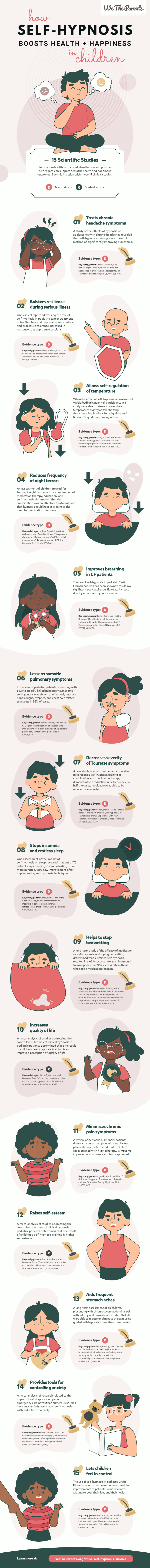 Infographic: Self-hypnosis benefits for children